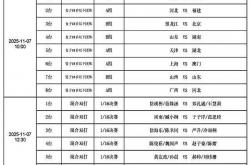 2025全运会乒乓球7日打响，精彩纷呈，CCTV转播