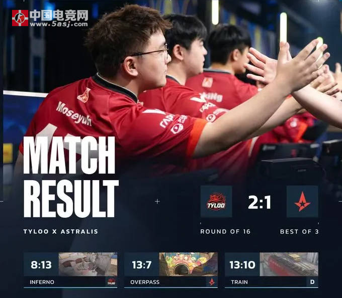 CS电竞世界杯：TYLOO 2-1 力克Astralis，逆风翻盘晋级八强