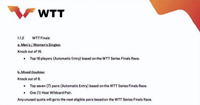 2026WTT总决赛赛制变更,此前在香港WTT总决赛期间,孙颖莎、王楚钦先后出现身体不适退赛