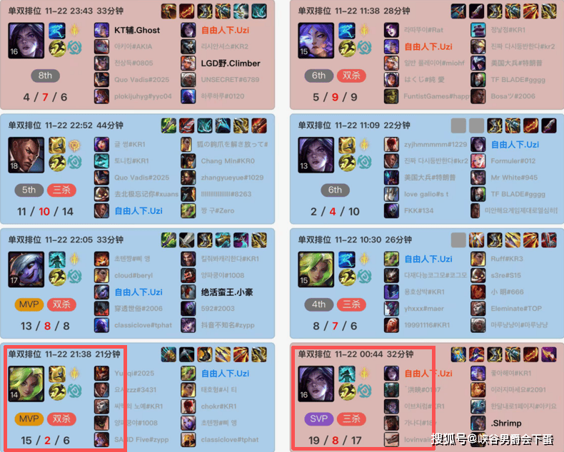 继“AG经理爱笑透露:明年Uzi有机会复出”后,教练朱开谈Uzi疯狂打排位原因:他在检测自己的实力,来确定到底能不能上场打比赛!