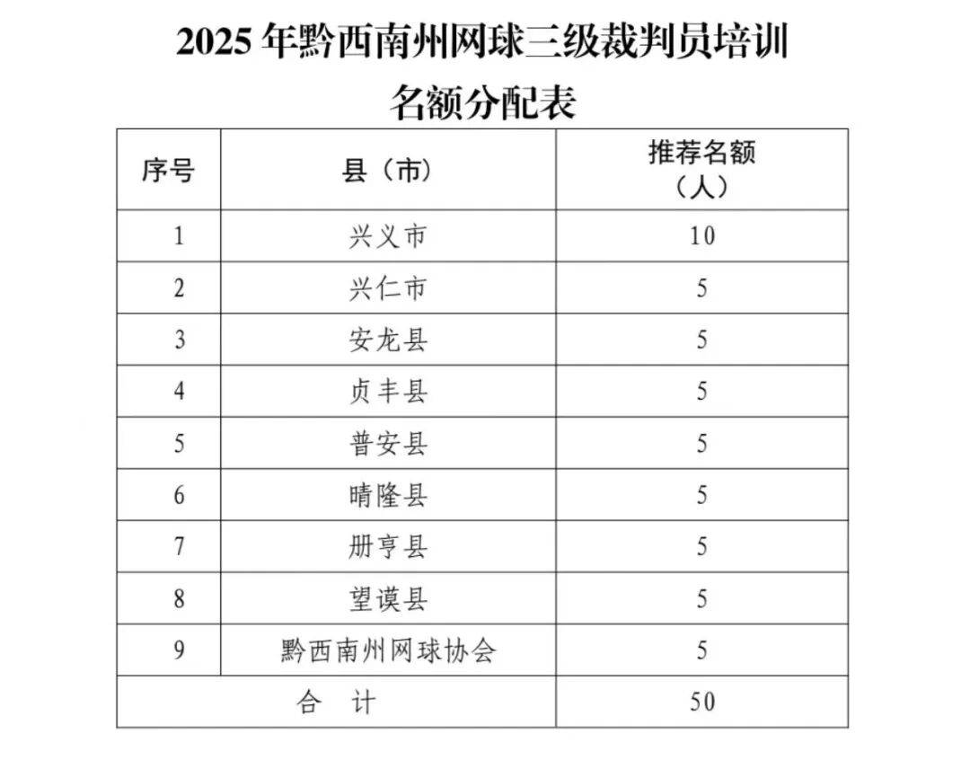 @黔西南州网球三级裁判员,请关注2025年业务培训通知